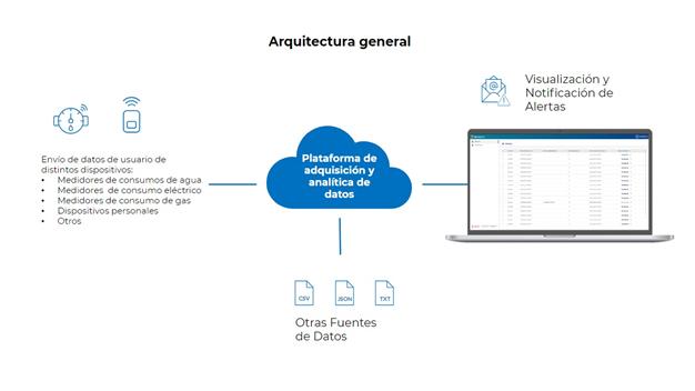 Systems Architecture